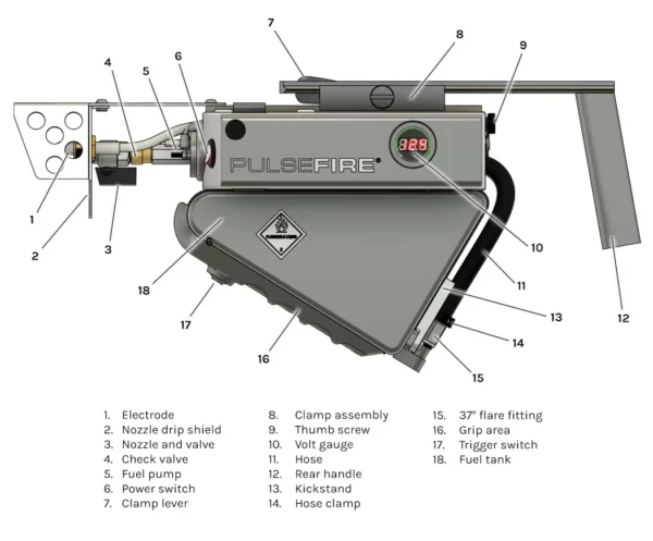 Exothermic Pulsefire UBF